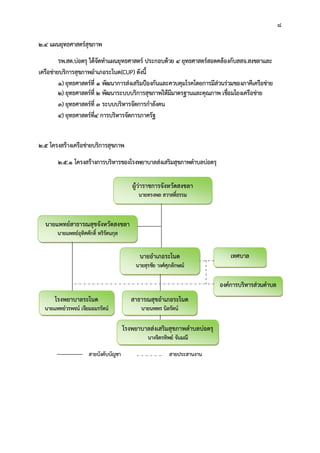 8
2.4 แผนยุทธศาสตรสุขภาพ
รพ.สต.บอตรุ ไดจัดทําแผนยุทธศาสตร ประกอบดวย 4 ยุทธศาสตรสอดคลองกับสสจ.สงขลาและ
เครือขายบริการสุขภาพอําเภอระโนด(CUP) ดังนี้
1) ยุทธศาสตรที่ 1 พัฒนาการสงเสริมปองกันและควบคุมโรคโดยการมีสวนรวมของภาคีเครือขาย
2) ยุทธศาสตรที่ 2 พัฒนาระบบบริการสุขภาพใหมีมาตรฐานและคุณภาพ เชื่อมโยงเครือขาย
3) ยุทธศาสตรที่ 3 ระบบบริหารจัดการกําลังคน
4) ยุทธศาสตรที่4 การบริหารจัดการภาครัฐ
2.5 โครงสรางเครือขายบริการสุขภาพ
2.5.1 โครงสรางการบริหารของโรงพยาบาลสงเสริมสุขภาพตําบลบอตรุ
สายบังคับบัญชา สายประสานงาน
ผูวาราชการจังหวัดสงขลา
นายทรงพล สวาสดิ์ธรรม
นายแพทยสาธารณสุขจังหวัดสงขลา
นายแพทยอุทิศศักดิ์ หริรัตนกุล
นายอําเภอระโนด
นายสุรชัย วงศศุภลักษณ
เทศบาล
องคการบริหารสวนตําบล
สาธารณสุขอําเภอระโนด
นายนพพร นิลรัตน
โรงพยาบาลระโนด
นายแพทยวรพจน เจียมอมรรัตน
โรงพยาบาลสงเสริมสุขภาพตําบลบอตรุ
นางจิตรทิพย จันมณี
 