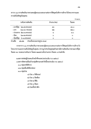92
ตาราง 11 ความคิดเห็นภาพรวมของผูตอบแบบสอบถามตอการใชสมุดบันทึกการเฝาระวังโรคเบาหวานและ
ความดันโลหิตสูงในชุมชน
n=100
ระดับความคิดเห็น จํานวน (คน) รอยละ
- มากที่สุด (41-50คะแนน) 70 70.0
- มาก (31-40 คะแนน) 22 22.0
- ปานกลาง (21-30คะแนน) 8 8.0
- นอย (11-20คะแนน) 0 0
- นอยที่สุด (0-10คะแนน) 0 0
คาเฉลี่ย 42.72 สวนเบี่ยงเบนมาตรฐาน 5.79
จากตาราง 11 ความคิดเห็นภาพรวมของผูตอบแบบสอบถามตอการใชสมุดบันทึกการเฝาระวัง
โรคเบาหวานและความดันโลหิตสูงในชุมชน ปรากฏวาสวนใหญกลุมตัวอยางมีความคิดเห็นภาพรวมมากที่สุด
รอยละ 70 รองละมาระดับมาก รอยละ 22และระดับปานกลาง รอยละ 8 ตามลําดับ
2.ผลการสงตอผูปวยพบเจาหนาที่รพ.สต.(รอประเมิน ก.ย. 2560)
3.ผลการติดตามเยี่ยมบานกลุมสีตามเกณฑ ดังนี้(รอประเมิน ก.ย. 2560)
3.1 กลุมปกติ(สีขาว)
3.2 กลุมเสี่ยง(สีเขียวออน)
3.3 กลุมปวย
1) ปวย 0 สีเขียวแก
2) ปวย 1 สีเหลือง
3) ปวย 2 สีสม
4) ปวย 3 สีแดง
5) ปวยเรื้อรัง สีดํา
 