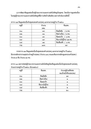 93
4.การพัฒนาทีมดูแลตอเนื่องผูปวยเบาหวานและความดันโลหิตสูงในชุมชน โดยเนนการดูแลตอเนื่อง
ในกลุมผูปวยเบาหวานและความดันโลหิตสูงที่มีภาวะติดบานติดเตียง ผลการดําเนินงานมีดังนี้
ตาราง 12 ทีมดูแลตอเนื่องในชุมชนของตําบลบอตรุ แยกตามรายหมูบาน ป 2560
หมูที่ จํานวน
อสม.
ทีมอสค.
ม.1 38 ทีมสุโขทัย / 8 คน
ม.2 31 ทีมดาวเรือง / 8 คน
ม.3 16 ทีมดอกรัก / 8 คน
ม.4 19 ทีมบานไมรูโรย/ 12 คน
ม.5 32 ทีมเฟองฟา / 8 คน
รวม 136 44
จากตาราง 12 ทีมดูแลตอเนื่องในชุมชนของตําบลบอตรุ แยกตามรายหมูบาน ป 2560
มีอาสาสมัครสาธารณสุขประจําหมูบาน(อสม.) จํานวน 136 คนและทีมอาสาสมัครดูแลครอบครัว(อสค.)
จํานวน 5 ทีม จํานวน 44 คน
ตาราง 13 ผลการสงตอผูปวยเบาหวานและความดันโลหิตสูงโดยทีมดูแลตอเนื่องในชุมชนของตําบลบอตรุ
จําแนกรายหมูบาน ป 2560 (มิ.ย.2560)
หมูที่ ทีมอสค. จํานวนผูปวยที่สงตอ
พบเจาหนาที่รพ.สต.(คน)
ม.1 ทีมสุโขทัย 13
ม.2 ทีมดาวเรือง 1
ม.3 ทีมดอกรัก 1
ม.4 ทีมบานไมรูโรย 3
ม.5 ทีมเฟองฟา 2
รวม - 20
 