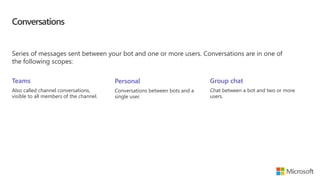 Conversations
Series of messages sent between your bot and one or more users. Conversations are in one of
the following scopes:
Teams
Also called channel conversations,
visible to all members of the channel.
Personal
Conversations between bots and a
single user.
Group chat
Chat between a bot and two or more
users.
 