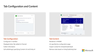 Tab Configuration and Content
Tab Configuration
Configured in manifest
Displayed when Tab added to Channel
Collect information
Call setSettings() specifying Content Url and Entity Id
Tab Content
Rendered in IFRAME
Url specified by configuration page
Inspect context for EntityId/SubEntityId
Retrieve state based on Entity/SubEntity/User
 