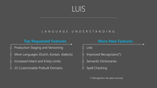 (*) Recognizers are open-sourced.
More New Features
L A N G U A G E U N D E R S T A N D I N G
Top Requested Features
Production Staging and Versioning
More Languages (Dutch, Korean, dialects)
Increased Intent and Entity Limits
25 Customizable Prebuilt Domains
Lists
Improved Recognizers(*)
Semantic Dictionaries
Spell Checking
 