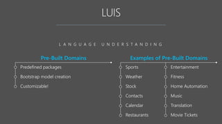 Predefined packages
Bootstrap model creation
Customizable!
Pre-Built Domains
Sports
Weather
Stock
Contacts
Calendar
Restaurants
Examples of Pre-Built Domains
L A N G U A G E U N D E R S T A N D I N G
Entertainment
Fitness
Home Automation
Music
Translation
Movie Tickets
 