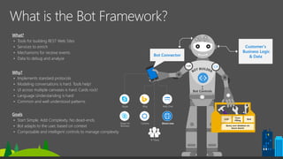 Goals
• Start Simple. Add Complexity. No dead-ends.
• Bot adapts to the user, based on context
• Composable and intelligent controls to manage complexity
Bot Controls
LUIS
Query over database via
Azure Search
Form
Filling
QnA
C#
Customer’s
Business Logic
& DataBot Connector
Direct Line
What?
• Tools for building REST Web Sites
• Services to enrich
• Mechanisms for receive events
• Data to debug and analyze
Why?
• Implements standard protocols
• Modeling conversations is hard. Tools help!
• UI across multiple canvases is hard. Cards rock!
• Language Understanding is hard
• Common and well understood patterns
 