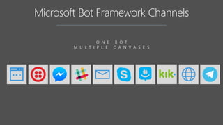 O N E B O T
M U L T I P L E C A N V A S E S
 