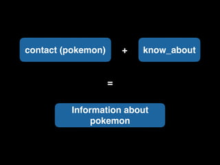 contact (pokemon) + know_about
=
Information about
pokemon
 