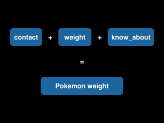 contact + weight + know_about
=
Pokemon weight
 