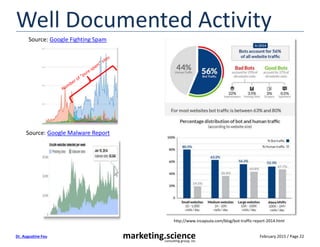February 2015 / Page 22marketing.scienceconsulting group, inc.
Dr. Augustine Fou
Well Documented Activity
Source: Google Fighting Spam
Source: Google Malware Report
http://www.incapsula.com/blog/bot-traffic-report-2014.html
 