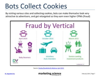February 2015 / Page 7marketing.scienceconsulting group, inc.
Dr. Augustine Fou
Bots Collect Cookies
By visiting various sites and collecting cookies, bots can make themselvs look very
attractive to advertisers, and get retargeted so they earn even higher CPMs (fraud)
Source: DataXu/DoubleVerify Webinar, April 2015
 