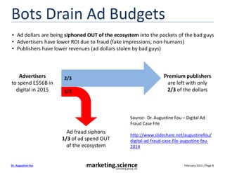 February 2015 / Page 8marketing.scienceconsulting group, inc.
Dr. Augustine Fou
Bots Drain Ad Budgets
Advertisers
to spend E$56B in
digital in 2015
Premium publishers
are left with only
2/3 of the dollars
Ad fraud siphons
1/3 of ad spend OUT
of the ecosystem
• Ad dollars are being siphoned OUT of the ecosystem into the pockets of the bad guys
• Advertisers have lower ROI due to fraud (fake impressions, non-humans)
• Publishers have lower revenues (ad dollars stolen by bad guys)
2/3
1/3
Source: Dr. Augustine Fou – Digital Ad
Fraud Case File
http://www.slideshare.net/augustinefou/
digital-ad-fraud-case-file-augustine-fou-
2014
 