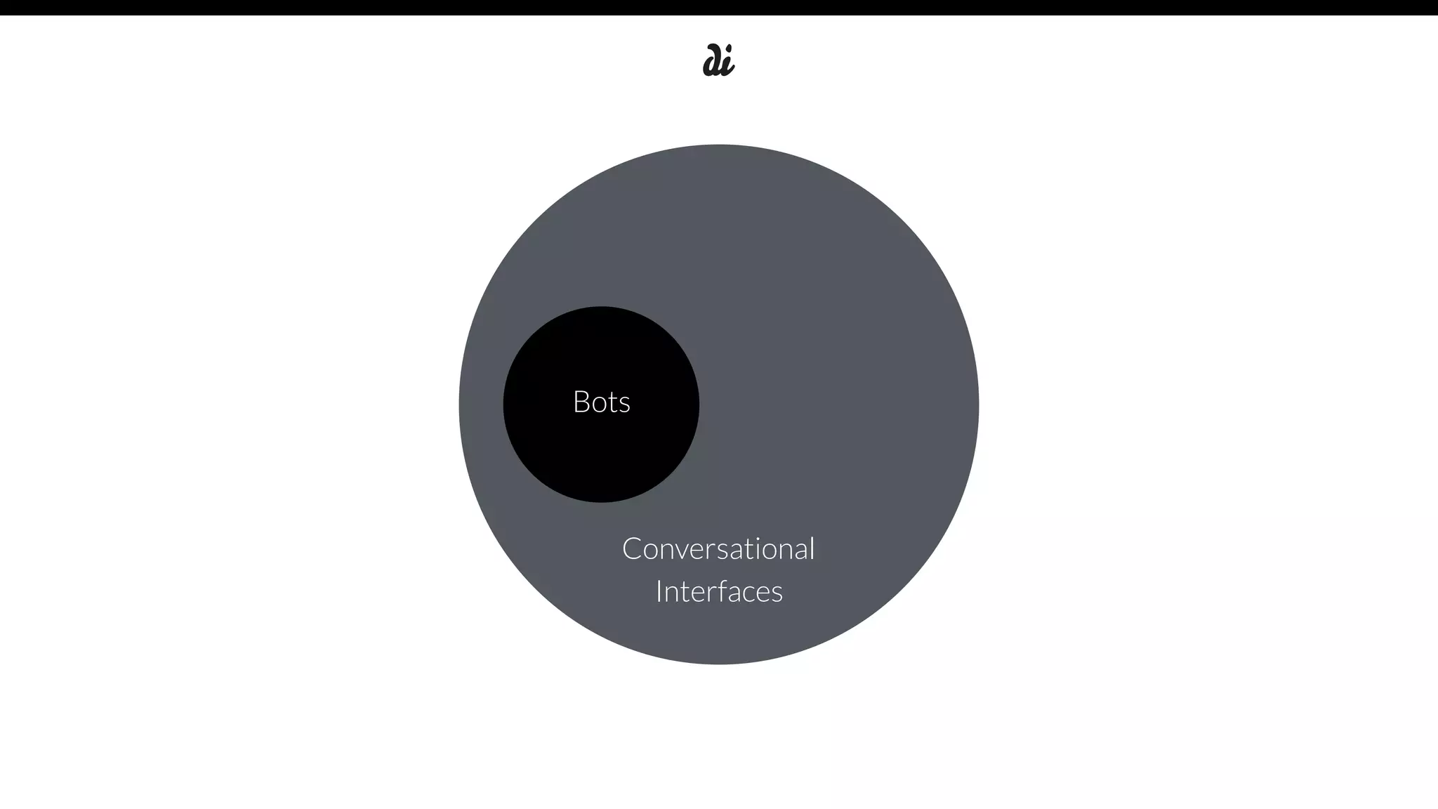 Conversational
Interfaces
Bots
 