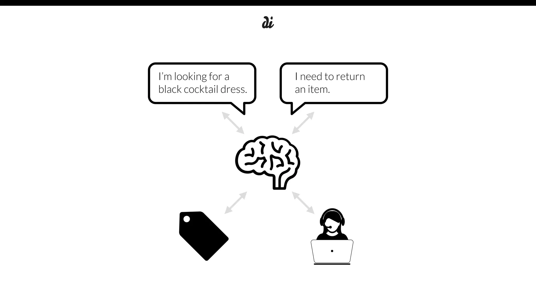 I need to return
an item.
I’m looking for a
black cocktail dress.
 