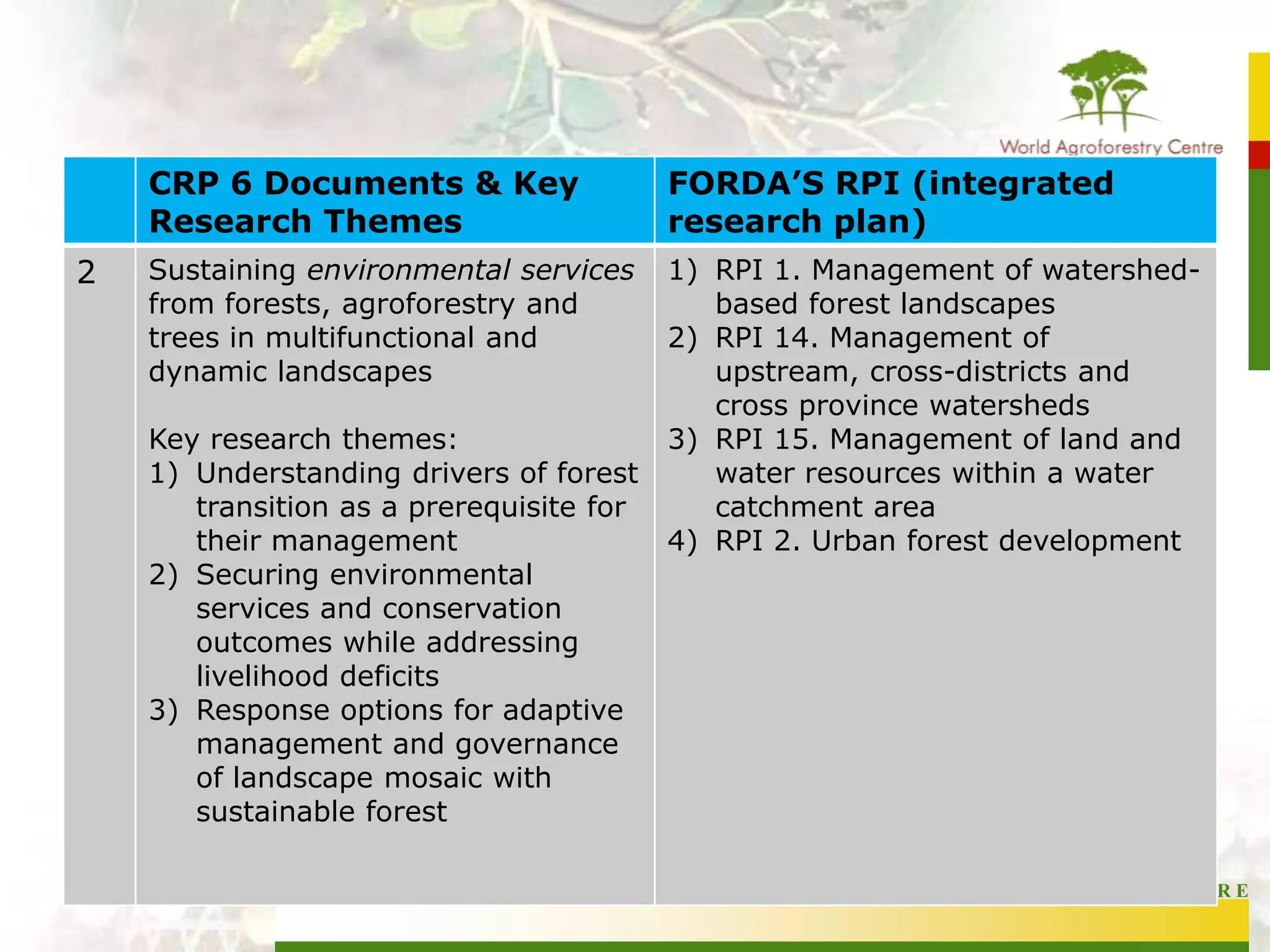 United Nations International Strategy for Disaster Reduction
