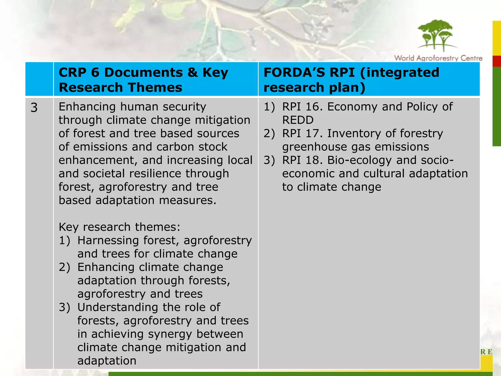 United Nations Food and Agriculture Organization 