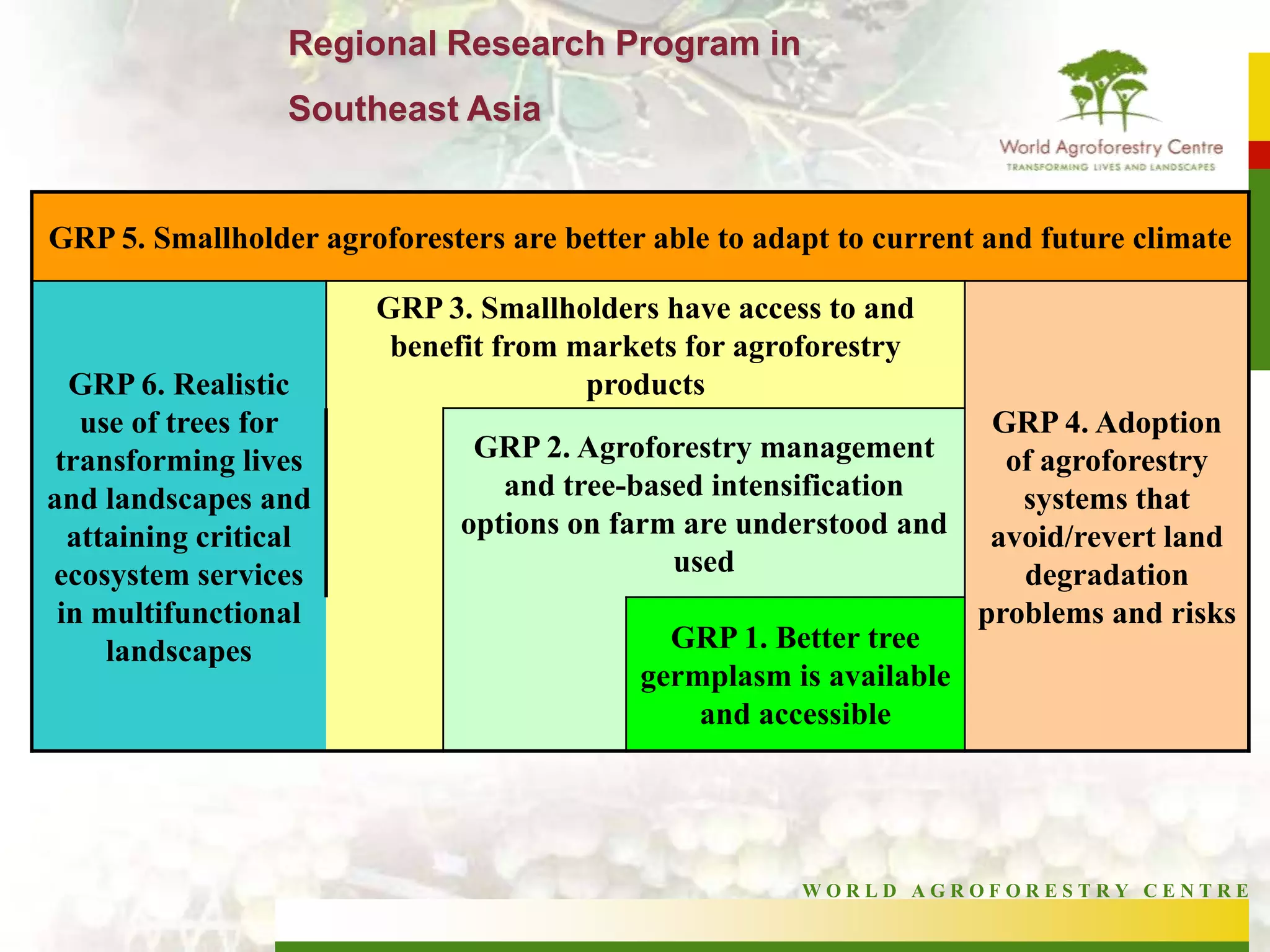 PartnersSoutheast Asia ProgramAustralian Agency for International Development