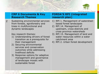 United Nations International Strategy for Disaster Reduction