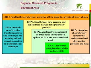 PartnersSoutheast Asia ProgramAustralian Agency for International Development