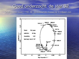 Goed onderzocht: de ster S2Goed onderzocht: de ster S2
Grote as van baan ≈ 700 AE; aantrekkende massa ca. 4 miljoen zonGrote as van baan ≈ 700 AE; aantrekkende massa ca. 4 miljoen zon
 
