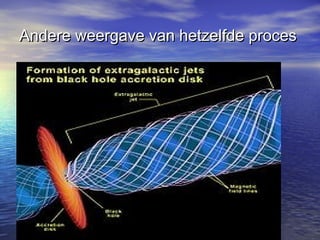 Andere weergave van hetzelfde procesAndere weergave van hetzelfde proces
 