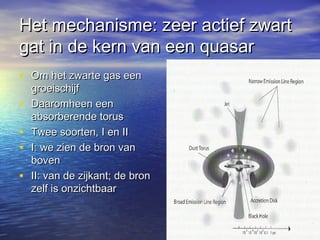 Het mechanisme: zeer actief zwartHet mechanisme: zeer actief zwart
gat in de kern van een quasargat in de kern van een quasar
• Om het zwarte gas eenOm het zwarte gas een
groeischijfgroeischijf
• Daaromheen eenDaaromheen een
absorberende torusabsorberende torus
• Twee soorten, I en IITwee soorten, I en II
• I: we zien de bron vanI: we zien de bron van
bovenboven
• II: van de zijkant; de bronII: van de zijkant; de bron
zelf is onzichtbaarzelf is onzichtbaar
 