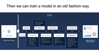 Then we can train a model in an old fashion way
 