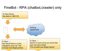 FineBot - RPA (chatbot,crawler) only
Parking
Speed limit
...
8:15pm 🤖:
Hey David there is a fine
charged to your car. The
...