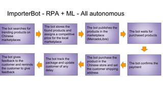 ImporterBot - RPA + ML - All autonomous
The bot searches for
trending products on
Chinese
marketplaces
The bot stores the
...