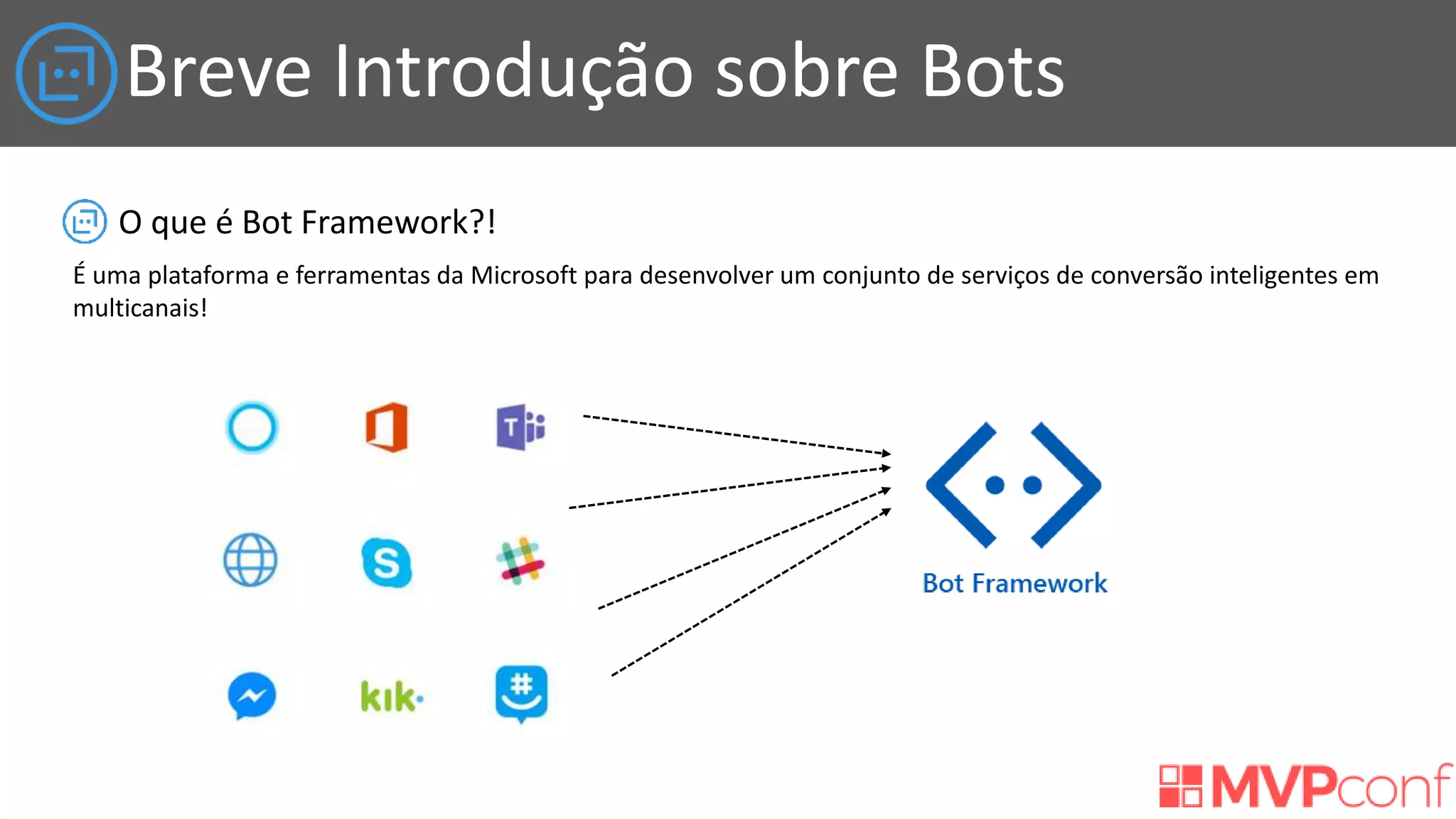 Breve Introdução sobre Bots
O que é Bot Framework?!
É uma plataforma e ferramentas da Microsoft para desenvolver um conjunto de serviços de conversão inteligentes em
multicanais!
 