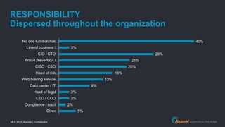 © 2019 Akamai | Confidential33
RESPONSIBILITY
Dispersed throughout the organization
5%
2%
3%
3%
9%
13%
16%
20%
21%
28%
3%
...