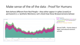 Make sense of the of the data : Proof for Humans
Bots behave different from Real People – they either appear in spikes (crawls) or
permanent (i. e. Synthetic Monitors). Let’s check how these Browserversions behave
FROM PageView
select count(userAgentName) where domain
= ‘mainDomain.com' facet userAgentName
, userAgentVersion
limit 20 since 1 day ago timeseries
Normal Traffic – Human sleep at
Night. International variances
possible
 