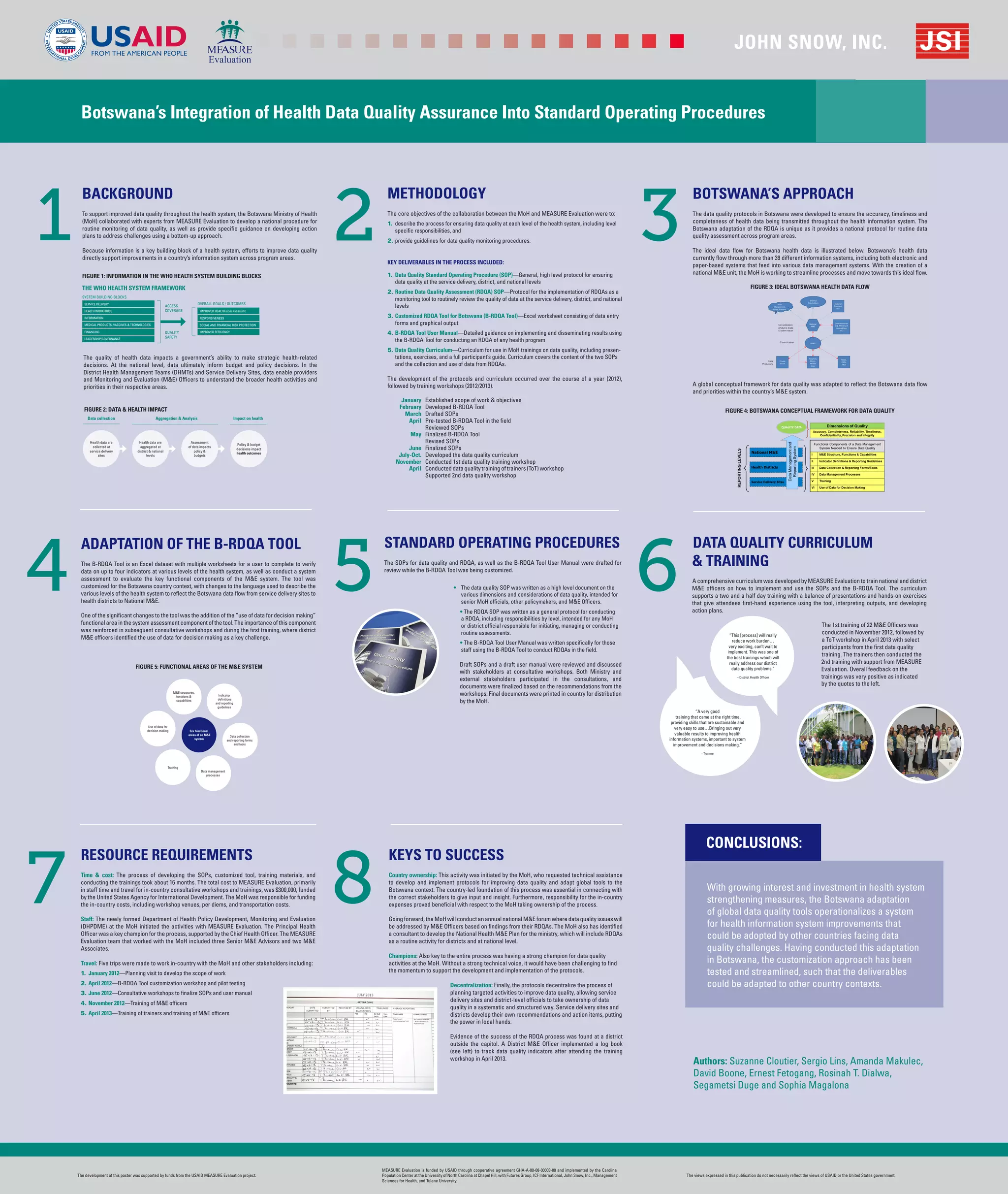 2
METHODOLOGY
The core objectives of the collaboration between the MoH and MEASURE Evaluation were to:
1.	describe the process for ensuring data quality at each level of the health system, including level
specific responsibilities, and
2.	provide guidelines for data quality monitoring procedures.
KEY DELIVERABLES IN THE PROCESS INCLUDED:
1.	Data Quality Standard Operating Procedure (SOP)—General, high level protocol for ensuring
data quality at the service delivery, district, and national levels
2.	Routine Data Quality Assessment (RDQA) SOP—Protocol for the implementation of RDQAs as a
monitoring tool to routinely review the quality of data at the service delivery, district, and national
levels
3.	Customized RDQA Tool for Botswana (B-RDQA Tool)—Excel worksheet consisting of data entry
forms and graphical output
4.	B-RDQA Tool User Manual—Detailed guidance on implementing and disseminating results using
the B-RDQA Tool for conducting an RDQA of any health program
5.	Data Quality Curriculum—Curriculum for use in MoH trainings on data quality, including presen-
tations, exercises, and a full participant’s guide. Curriculum covers the content of the two SOPs
and the collection and use of data from RDQAs.
The development of the protocols and curriculum occurred over the course of a year (2012),
followed by training workshops (2012/2013).
January Established scope of work & objectives
February Developed B-RDQA Tool
March Drafted SOPs
April Pre-tested B-RDQA Tool in the field
Reviewed SOPs
May Finalized B-RDQA Tool
Revised SOPs
June Finalized SOPs
July-Oct. Developed the data quality curriculum
November Conducted 1st data quality training workshop
April Conducteddataqualitytrainingoftrainers(ToT)workshop
Supported 2nd data quality workshop
The development of this poster was supported by funds from the USAID MEASURE Evaluation project.
RESOURCE REQUIREMENTS
Time & cost: The process of developing the SOPs, customized tool, training materials, and
conducting the trainings took about 16 months. The total cost to MEASURE Evaluation, primarily
in staff time and travel for in-country consultative workshops and trainings, was $300,000, funded
by the United States Agency for International Development. The MoH was responsible for funding
the in-country costs, including workshop venues, per diems, and transportation costs.
Staff: The newly formed Department of Health Policy Development, Monitoring and Evaluation
(DHPDME) at the MoH initiated the activities with MEASURE Evaluation. The Principal Health
Officer was a key champion for the process, supported by the Chief Health Officer. The MEASURE
Evaluation team that worked with the MoH included three Senior M&E Advisors and two M&E
Associates.
Travel: Five trips were made to work in-country with the MoH and other stakeholders including:
1.	January 2012—Planning visit to develop the scope of work
2.	April 2012—B-RDQA Tool customization workshop and pilot testing
3.	June 2012—Consultative workshops to finalize SOPs and user manual
4.	November 2012—Training of M&E officers
5.	April 2013—Training of trainers and training of M&E officers
7
MEASURE Evaluation is funded by USAID through cooperative agreement GHA-A-00-08-00003-00 and implemented by the Carolina
Population Center at the University of North Carolina at Chapel Hill, with Futures Group, ICF International, John Snow, Inc., Management
Sciences for Health, and Tulane University.
The views expressed in this publication do not necessarily reflect the views of USAID or the United States government.
Botswana’s Integration of Health Data Quality Assurance Into Standard Operating Procedures
STANDARD OPERATING PROCEDURES
The SOPs for data quality and RDQA, as well as the B-RDQA Tool User Manual were drafted for
review while the B-RDQA Tool was being customized.
•	 The data quality SOP was written as a high level document on the
various dimensions and considerations of data quality, intended for
senior MoH officials, other policymakers, and M&E Officers.
•	The RDQA SOP was written as a general protocol for conducting
a RDQA, including responsibilities by level, intended for any MoH
or district official responsible for initiating, managing or conducting
routine assessments.
•	The B-RDQA Tool User Manual was written specifically for those
staff using the B-RDQA Tool to conduct RDQAs in the field.
Draft SOPs and a draft user manual were reviewed and discussed
with stakeholders at consultative workshops. Both Ministry and
external stakeholders participated in the consultations, and
documents were finalized based on the recommendations from the
workshops. Final documents were printed in country for distribution
by the MoH.
5
BACKGROUND
To support improved data quality throughout the health system, the Botswana Ministry of Health
(MoH) collaborated with experts from MEASURE Evaluation to develop a national procedure for
routine monitoring of data quality, as well as provide specific guidance on developing action
plans to address challenges using a bottom-up approach.
Because information is a key building block of a health system, efforts to improve data quality
directly support improvements in a country’s information system across program areas.
1
The quality of health data impacts a government’s ability to make strategic health-related
decisions. At the national level, data ultimately inform budget and policy decisions. In the
District Health Management Teams (DHMTs) and Service Delivery Sites, data enable providers
and Monitoring and Evaluation (M&E) Officers to understand the broader health activities and
priorities in their respective areas.
SERVICE DELIVERY
HEALTH WORKFORCE
INFORMATION
MEDICAL PRODUCTS, VACCINES & TECHNOLOGIES
FINANCING
LEADERSHIP/GOVERNANCE
IMPROVED HEALTH (LEVEL AND EQUITY)
RESPONSIVENESS
SOCIAL AND FINANCIAL RISK PROTECTION
IMPROVED EFFICIENCY
THE WHO HEALTH SYSTEM FRAMEWORK
SYSTEM BUILDING BLOCKS
OVERALL GOALS / OUTCOMES
ACCESS
COVERAGE
QUALITY
SAFETY
FIGURE 1: INFORMATION IN THE WHO HEALTH SYSTEM BUILDING BLOCKS
Health data are
collected at
service delivery
sites
Health data are
aggregated at
district & national
levels
Assessment
of data impacts
policy &
budgets
Policy & budget
decisions impact
health outcomes
Data collection Aggregation & Analysis Impact on health
FIGURE 2: DATA & HEALTH IMPACT
ADAPTATION OF THE B-RDQA TOOL
The B-RDQA Tool is an Excel dataset with multiple worksheets for a user to complete to verify
data on up to four indicators at various levels of the health system, as well as conduct a system
assessment to evaluate the key functional components of the M&E system. The tool was
customized for the Botswana country context, with changes to the language used to describe the
various levels of the health system to reflect the Botswana data flow from service delivery sites to
health districts to National M&E.
One of the significant changes to the tool was the addition of the “use of data for decision making”
functional area in the system assessment component of the tool. The importance of this component
was reinforced in subsequent consultative workshops and during the first training, where district
M&E officers identified the use of data for decision making as a key challenge.
4
M&E structures,
functions &
capabilities
Use of data for
decision making
Indicator
definitions
and reporting
guidelines
Training
Data management
processes
Data collection
and reporting forms
and tools
Six functional
areas of an M&E
system
FIGURE 5: FUNCTIONAL AREAS OF THE M&E SYSTEM
DATA QUALITY CURRICULUM
& TRAINING
A comprehensive curriculum was developed by MEASURE Evaluation to train national and district
M&E officers on how to implement and use the SOPs and the B-RDQA Tool. The curriculum
supports a two and a half day training with a balance of presentations and hands-on exercises
that give attendees first-hand experience using the tool, interpreting outputs, and developing
action plans.
The 1st training of 22 M&E Officers was
conducted in November 2012, followed by
a ToT workshop in April 2013 with select
participants from the first data quality
training. The trainers then conducted the
2nd training with support from MEASURE
Evaluation. Overall feedback on the
trainings was very positive as indicated
by the quotes to the left.
6
“This [process] will really
reduce work burden…
very exciting, can’t wait to
implement. This was one of
the best trainings which will
really address our district
data quality problems.”
– District Health Officer
“A very good
training that came at the right time,
providing skills that are sustainable and
very easy to use…Bringing out very
valuable results to improving health
information systems, important to system
improvement and decisions making.”
- Trainee
KEYS TO SUCCESS
Country ownership: This activity was initiated by the MoH, who requested technical assistance
to develop and implement protocols for improving data quality and adapt global tools to the
Botswana context. The country-led foundation of this process was essential in connecting with
the correct stakeholders to give input and insight. Furthermore, responsibility for the in-country
expenses proved beneficial with respect to the MoH taking ownership of the process.
Going forward, the MoH will conduct an annual national M&E forum where data quality issues will
be addressed by M&E Officers based on findings from their RDQAs. The MoH also has identified
a consultant to develop the National Health M&E Plan for the ministry, which will include RDQAs
as a routine activity for districts and at national level.
Champions: Also key to the entire process was having a strong champion for data quality
activities at the MoH. Without a strong technical voice, it would have been challenging to find
the momentum to support the development and implementation of the protocols.
Decentralization: Finally, the protocols decentralize the process of
planning targeted activities to improve data quality, allowing service
delivery sites and district-level officials to take ownership of data
quality in a systematic and structured way. Service delivery sites and
districts develop their own recommendations and action items, putting
the power in local hands.
Evidence of the success of the RDQA process was found at a district
outside the capitol. A District M&E Officer implemented a log book
(see left) to track data quality indicators after attending the training
workshop in April 2013.
8
Authors: Suzanne Cloutier, Sergio Lins, Amanda Makulec,
David Boone, Ernest Fetogang, Rosinah T. Dialwa,
Segametsi Duge and Sophia Magalona
With growing interest and investment in health system
strengthening measures, the Botswana adaptation
of global data quality tools operationalizes a system
for health information system improvements that
could be adopted by other countries facing data
quality challenges. Having conducted this adaptation
in Botswana, the customization approach has been
tested and streamlined, such that the deliverables
could be adapted to other country contexts.
CONCLUSIONS:
3
BOTSWANA’S APPROACH
The data quality protocols in Botswana were developed to ensure the accuracy, timeliness and
completeness of health data being transmitted throughout the health information system. The
Botswana adaptation of the RDQA is unique as it provides a national protocol for routine data
quality assessment across program areas.
The ideal data flow for Botswana health data is illustrated below. Botswana’s health data
currently flow through more than 39 different information systems, including both electronic and
paper-based systems that feed into various data management systems. With the creation of a
national M&E unit, the MoH is working to streamline processes and move towards this ideal flow.
FIGURE 3: IDEAL BOTSWANA HEALTH DATA FLOW
FIGURE 4: BOTSWANA CONCEPTUAL FRAMEWORK FOR DATA QUALITY
JOHN SNOW, INC.
A global conceptual framework for data quality was adapted to reflect the Botswana data flow
and priorities within the country’s M&E system.
 