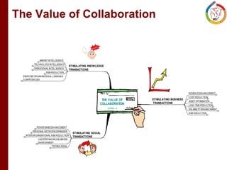 Development and mentorship: Beef profit partnerships experiences