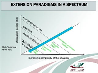 Development and mentorship: Beef profit partnerships experiences