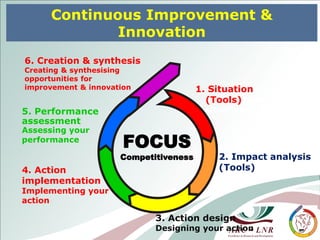 Development and mentorship: Beef profit partnerships experiences