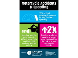 Motorcycle Accidents & Speeding