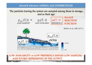 The particles leaving the system are sampled among those in storage,
and so their age:
ω(T, t)pout (T,t) = pS(T, t)
PREFERENCE
StorAGE
SELECTION
FUNCTION
LOW AVAILABILITY or LOW PREFERENCE IMPLIES LOW SAMPLING
– AGES POORLY REPRESENTED IN THE OUTPUT
[Botter et al., GRL 2011]
OUT(t)
pout(T,t)
pS(T, t)
AGES SAMPLED AGES AVAILABLE
StorAGE selection: LINKING AGE DISTRIBUTIONS
 