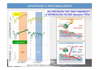 ADVANTAGES of THE FORMULATION
DRY WET
INCORPORATES THE TIME VARIABILITY
of HYDROLOGIC FLUXES (dynamic TTDs)
10/2007 11/2007
DISCHARGE[mm/h]CONCENTRATION[mg/l]
SILICA
CHLORIDE
(data from UHF @ Plynlimon, UK)
Late
OCT 2007
INPUT	
  
Mid
NOV 2007
 