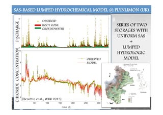 SAS-BASED LUMPED HYDROCHEMICAL MODEL @ PLYNLIMON (UK)
SERIES OF TWO
STORAGES WITH
UNIFORM SAS
+
LUMPED
HYDROLOGIC
MODEL
OBSERVED	
  
ROOT ZONE
GROUNDWATER	
  
OBSERVED
MODEL	
  
CHLORIDECONCENTRATIONDISCHARGE
[Benettin et al., WRR 2015]
 