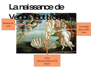 La naissance de Venus, Botticelli Une nimphe, Qui accueille Venus Vénus Déesse de l'amour et de la  beauté. Divinités des  vents 