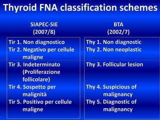 Botti Flavia. Citologia su FNA. ASMaD 2011 | PPTX