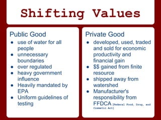 Shifting Values
Public Good               Private Good
● use of water for all    ● developed, used, traded
  people                    and sold for economic
● unnecessary               productivity and
  boundaries                financial gain
● over regulated          ● $$ gained from finite
● heavy government          resource
  influence               ● shipped away from
● Heavily mandated by       watershed
  EPA                     ● Manufacturer's
● Uniform guidelines of     responsibility from
  testing                   FFDCA [Federal Food, Drug, and
                             Cosmetic Act]
 