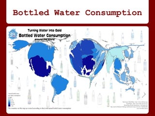 Bottled Water Consumption
 