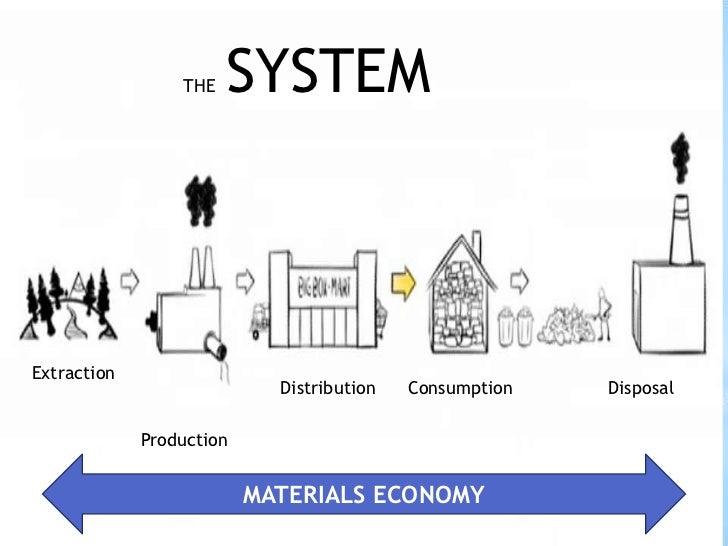 what is the system of production and distribution and consumption