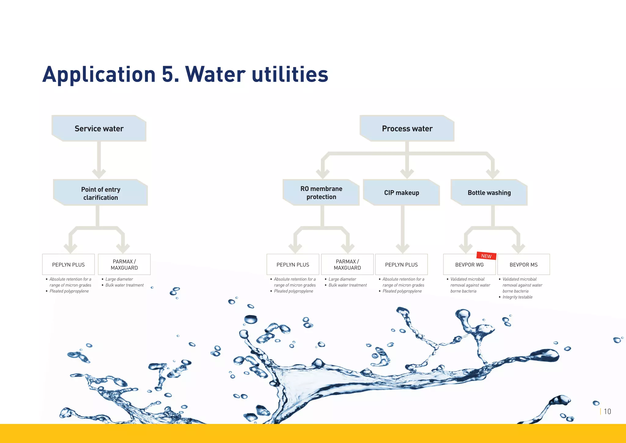 Bottled water filtration selection guide for products and applications ...