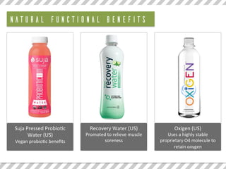 Suja	Pressed	Probio>c	
Water	(US)	
Vegan	probio>c	beneﬁts		
Recovery	Water	(US)	
Promoted	to	relieve	muscle	
soreness			
Oxigen	(US)	
Uses	a	highly	stable	
proprietary	O4	molecule	to	
retain	oxygen			
NATURAL FUNCTIONAL BENEFITS
 