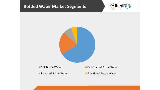 bottled water industry analysis essay A comprehensive industry research report offering statistical data and analysis of the sparkling, non-sparkling, imported, spring, purified & hod market segments. bottled water industry analysis essay A comprehensive industry research report offering statistical data and analysis of the sparkling, non-sparkling, imported, spring, purified & hod market segments.