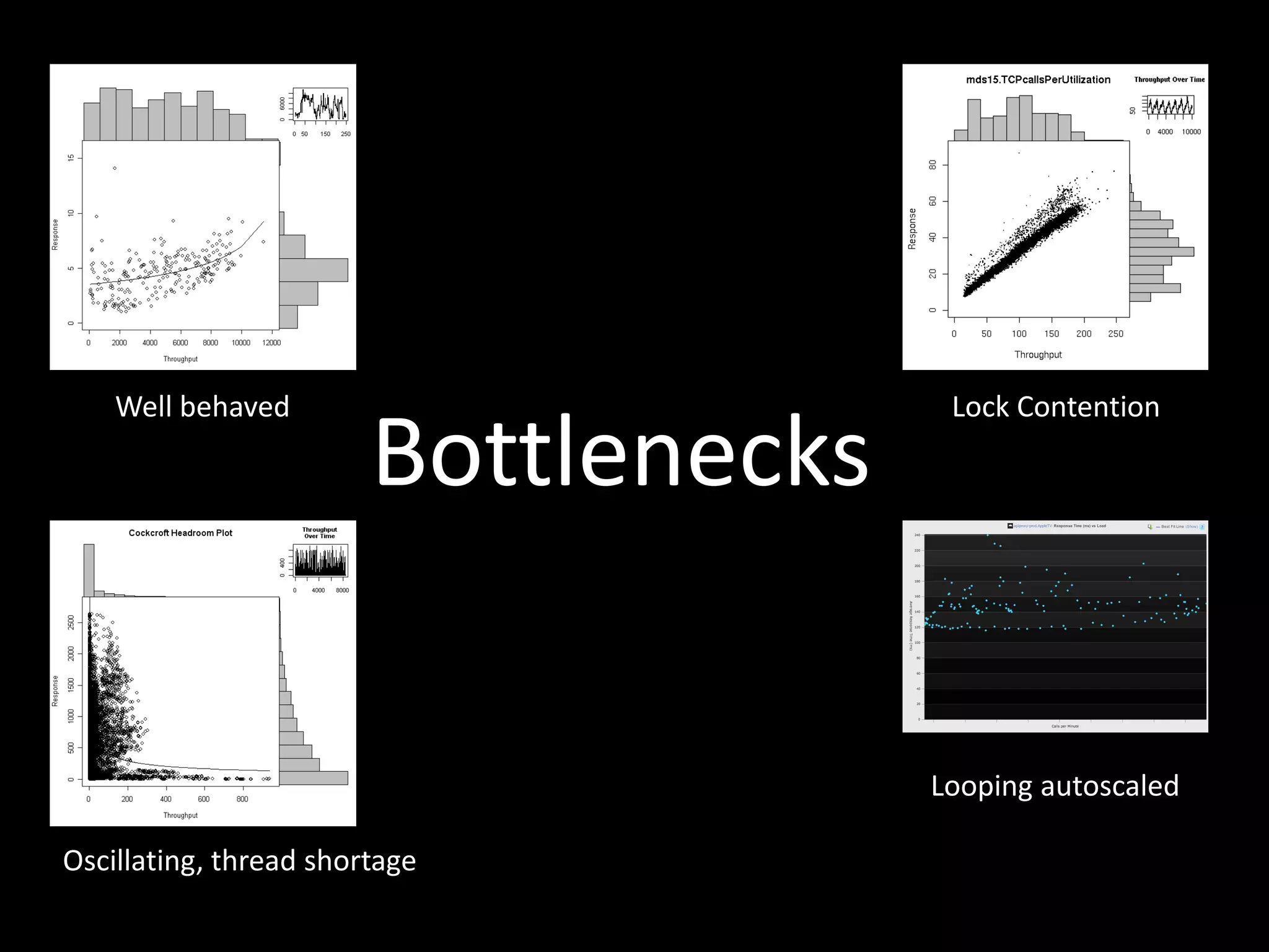 Well behaved Lock Contention
Oscillating, thread shortage
Looping autoscaled
Bottlenecks
 