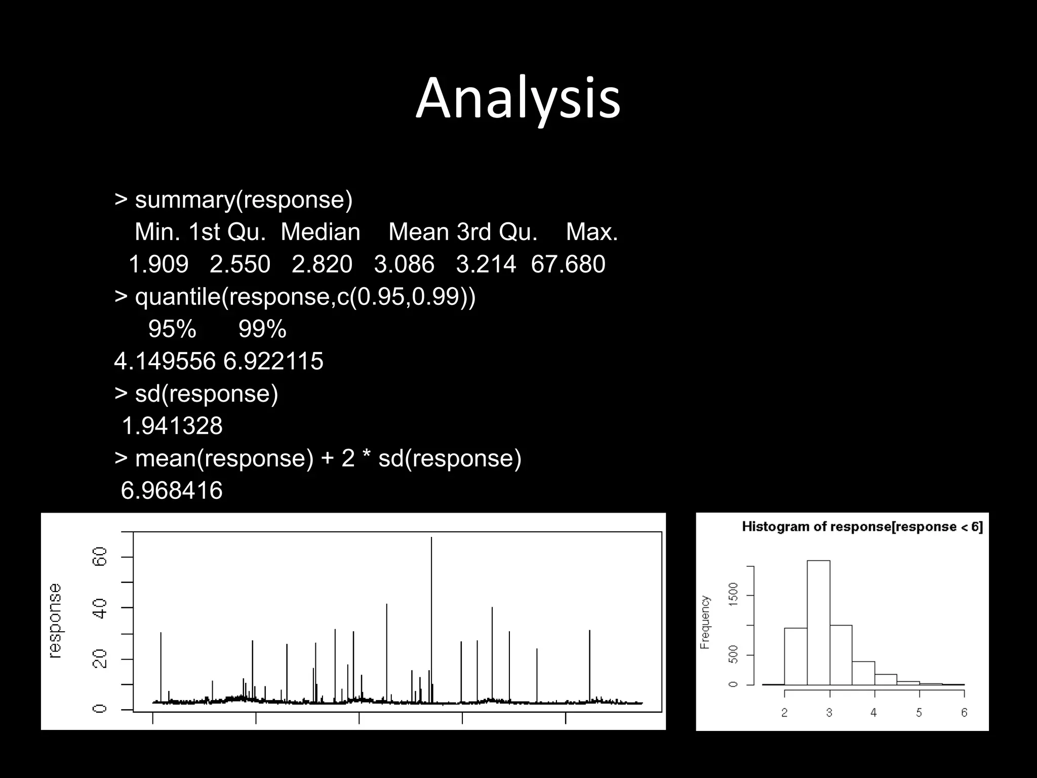 Analysis
> summary(response)
Min. 1st Qu. Median Mean 3rd Qu. Max.
1.909 2.550 2.820 3.086 3.214 67.680
> quantile(response,c(0.95,0.99))
95% 99%
4.149556 6.922115
> sd(response)
1.941328
> mean(response) + 2 * sd(response)
6.968416
 