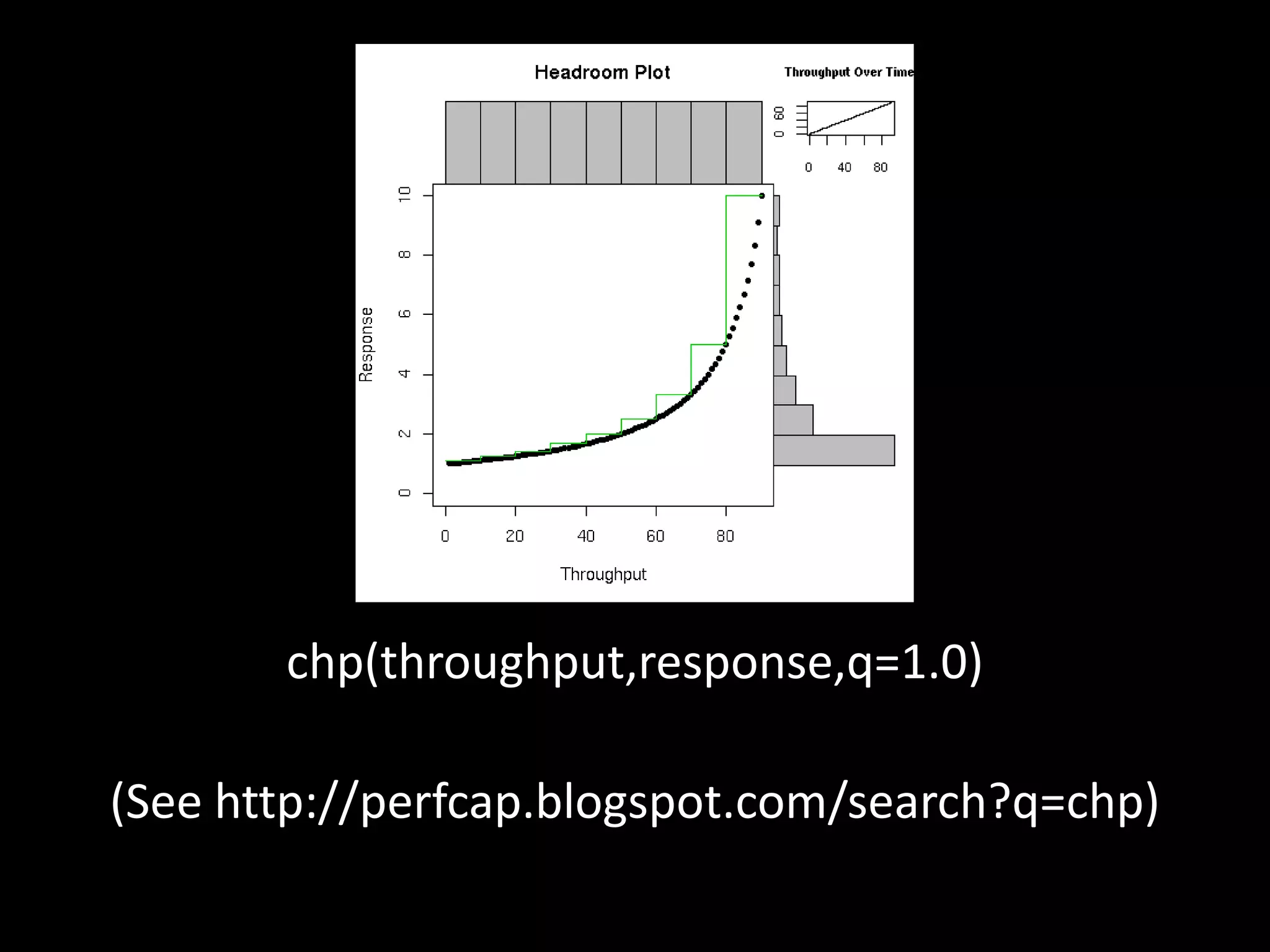 chp(throughput,response,q=1.0)
(See http://perfcap.blogspot.com/search?q=chp)
 