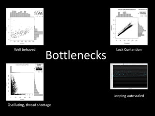 Well behaved Lock Contention
Oscillating, thread shortage
Looping autoscaled
Bottlenecks
 